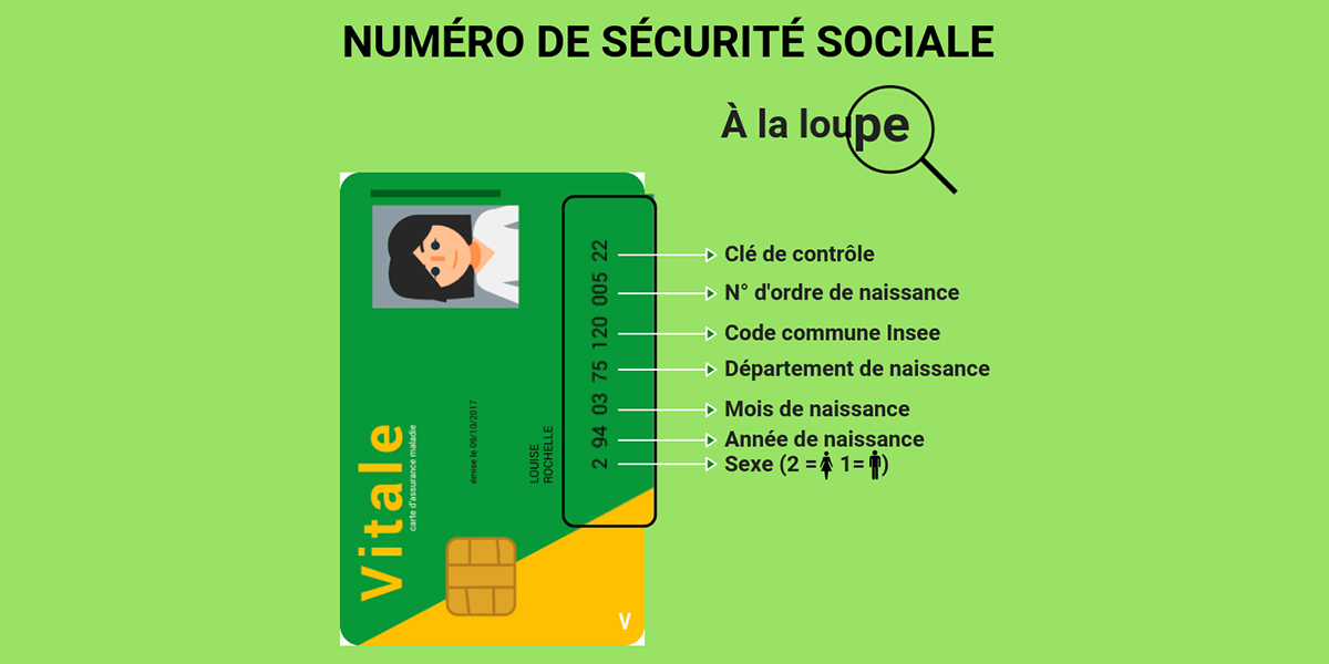 importance-du-numero A et ce numéro : comprendre son importance