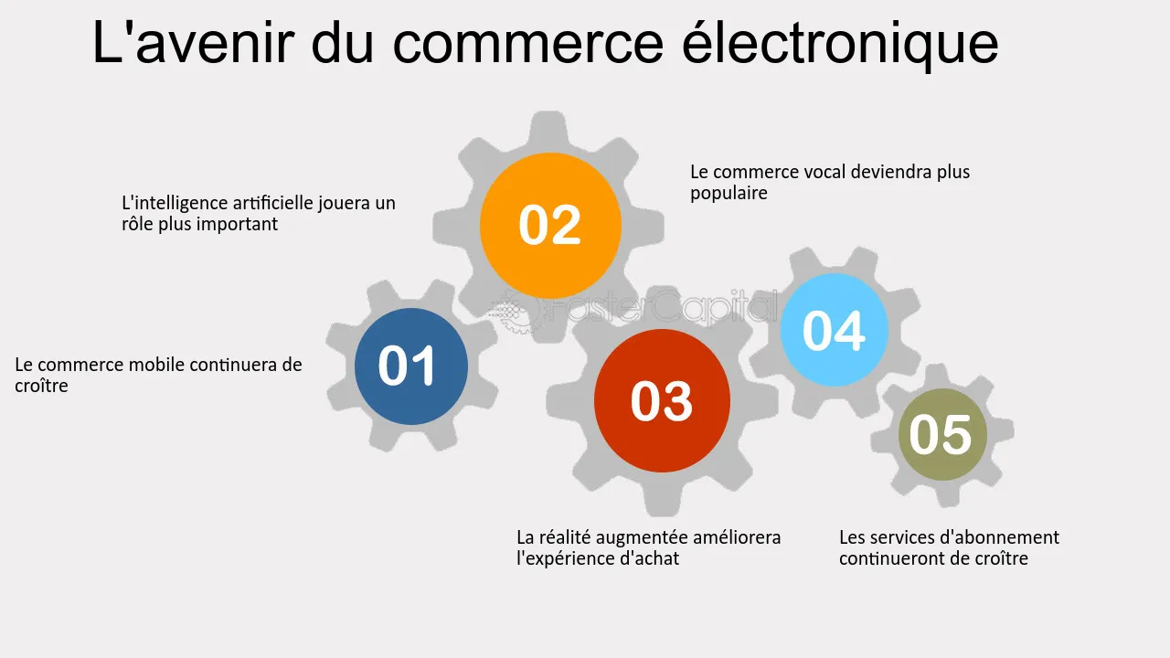 importance-numero-telephone-commerce-en-ligne Quelle est l'importance d'un numéro de téléphone pour le commerce en ligne ?