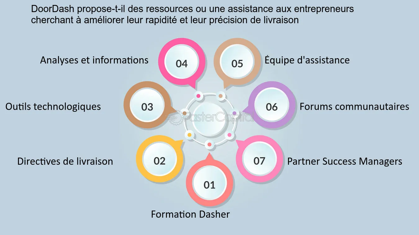 importance-rapidite-assistance Quelle est l'importance de la rapidité dans l'assistance téléphonique ?