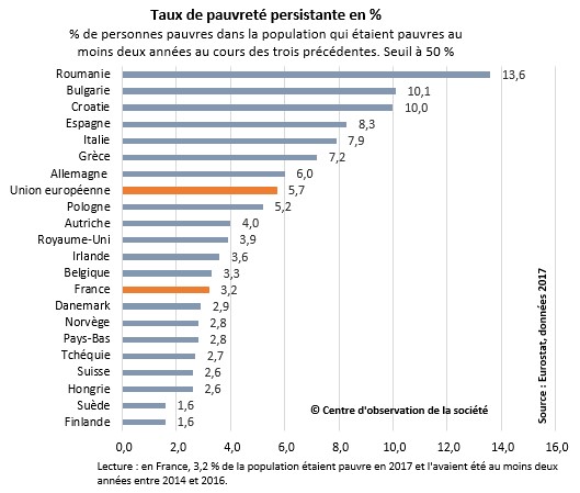 indicateurs-pays-2 Indicateur clé des indicatifs pays : tout ce que vous devez savoir