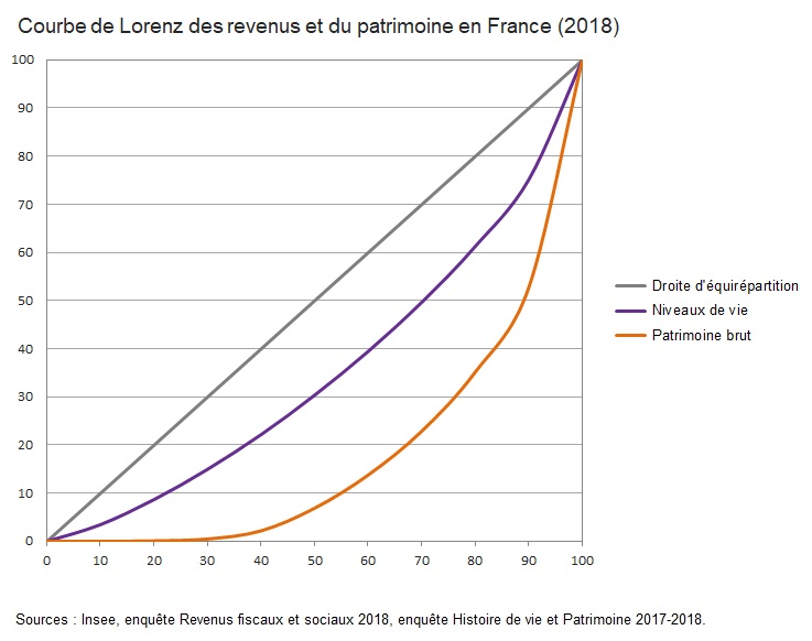 indicateurs-telephonie-france-1 Indicateurs fixes en France : comprendre les clés de la téléphonie