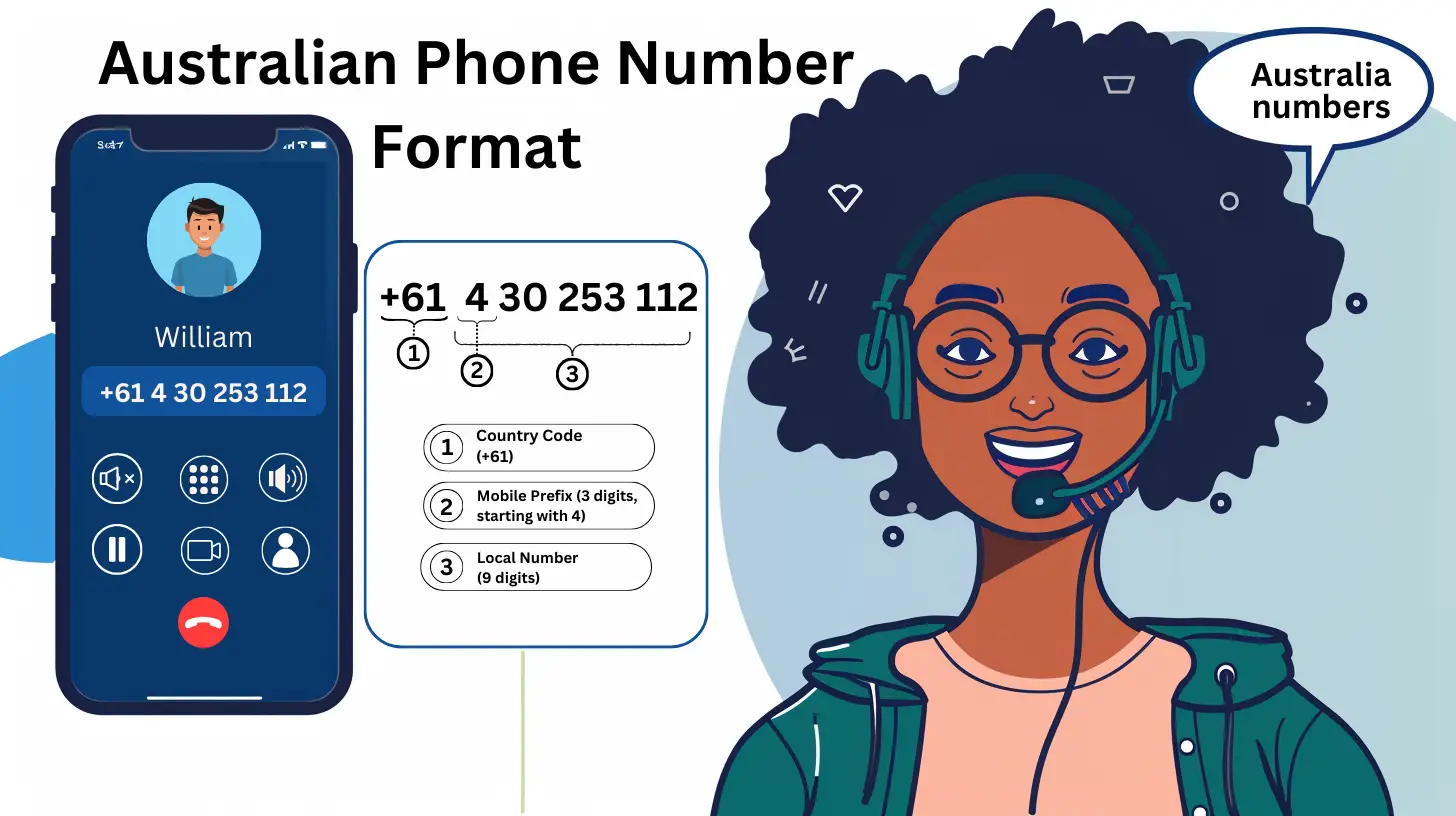 indicateurs-telephoniques-internationaux Comprendre les indicatifs téléphoniques : guide pratique pour communiquer à l'international