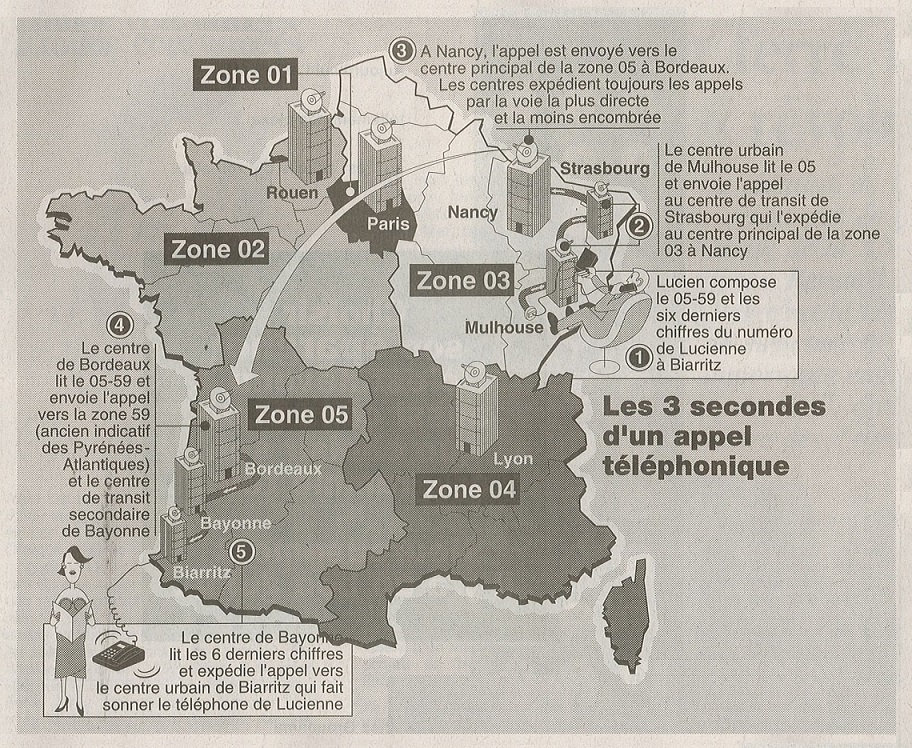 indicatif-03-2 Indicatif téléphonique 03 : tout ce que vous devez savoir