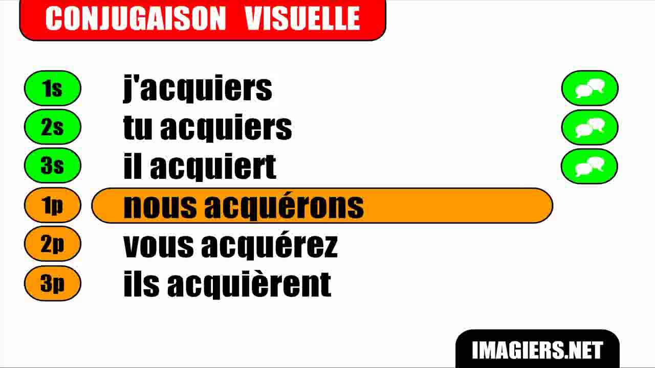 indicatif-05-4 Numéro commence par 05 : que signifie cet indicatif ?