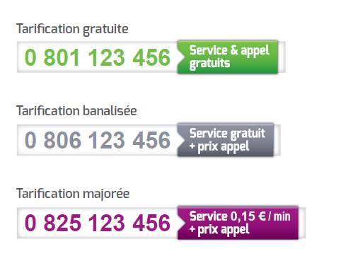 indicatif-33-4 L'indicatif téléphonique 33 : ce qu'il faut savoir