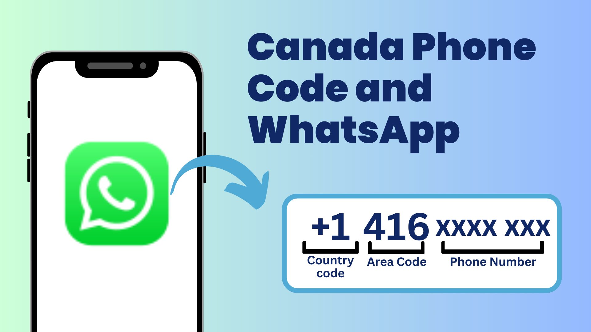 indicatif-canada-6 Indicatif pour le Canada : tout ce que vous devez savoir sur les codes régionaux