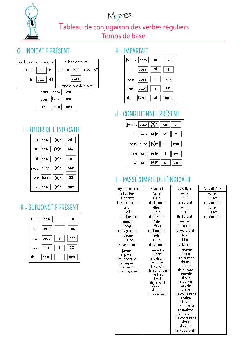 indicatif-francais-1 Comprendre l'indicatif français pour mieux gérer vos appels