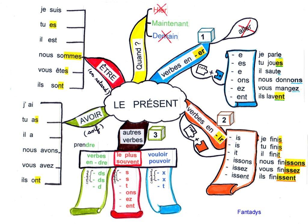 indicatif-francais-2 Comprendre l'indicatif français pour mieux gérer vos appels