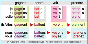 indicatif-francais-3 Telephone +33 : tout ce qu'il faut savoir sur l'indicatif français