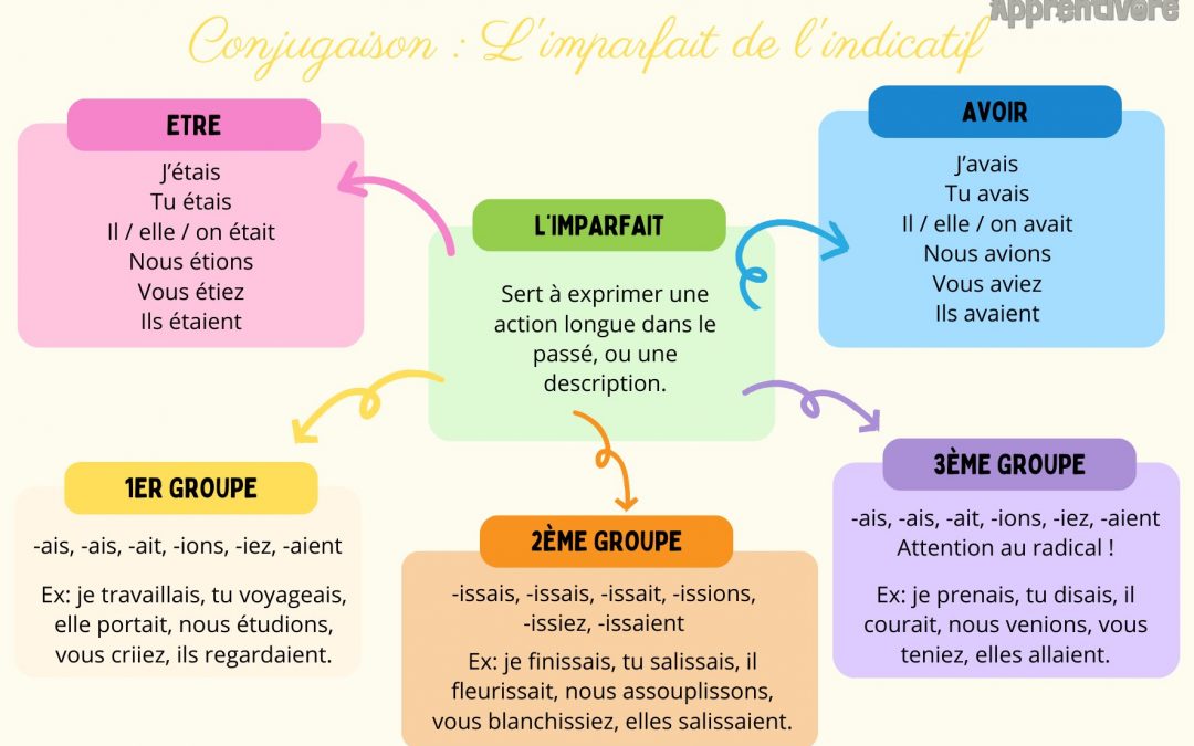 indicatif-francais-5 Telephone +33 : tout ce qu'il faut savoir sur l'indicatif français