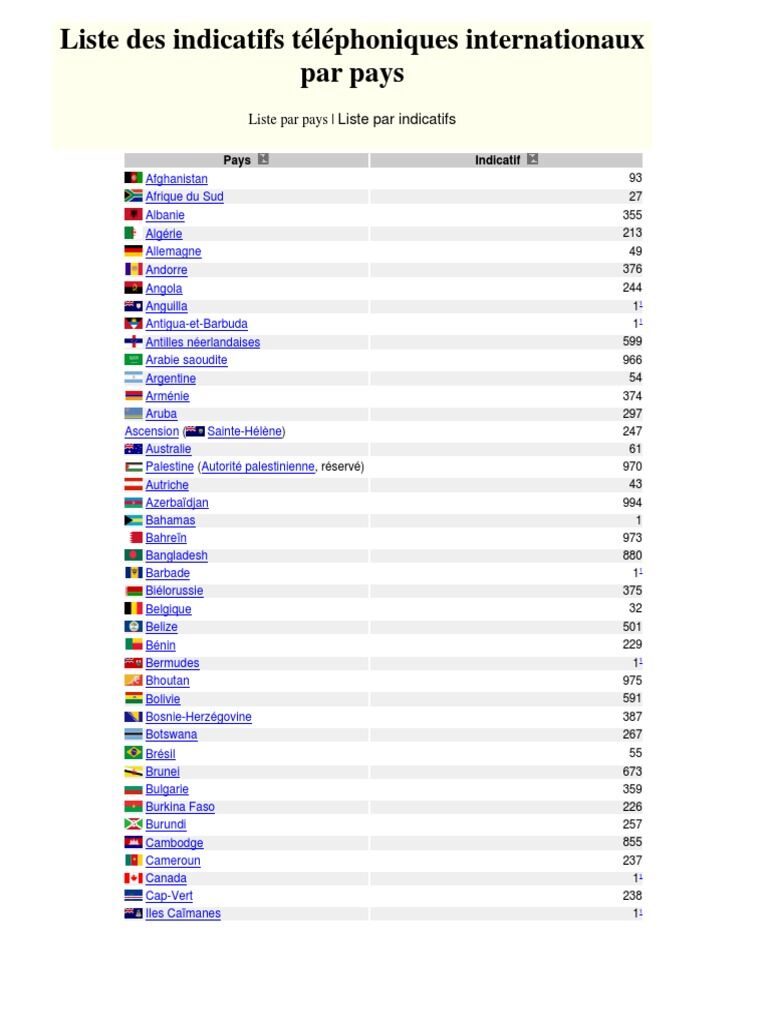 indicatif-france-telephone Indicatif du pays France : tout ce que vous devez savoir sur les numéros de téléphone