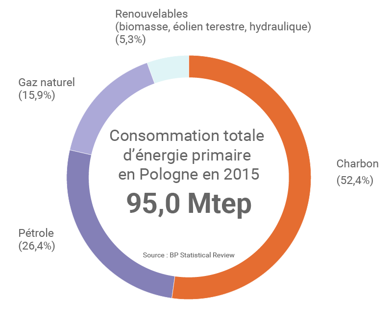 indicatif-pologne Indicatif téléphonique de la Pologne : tout ce que vous devez savoir