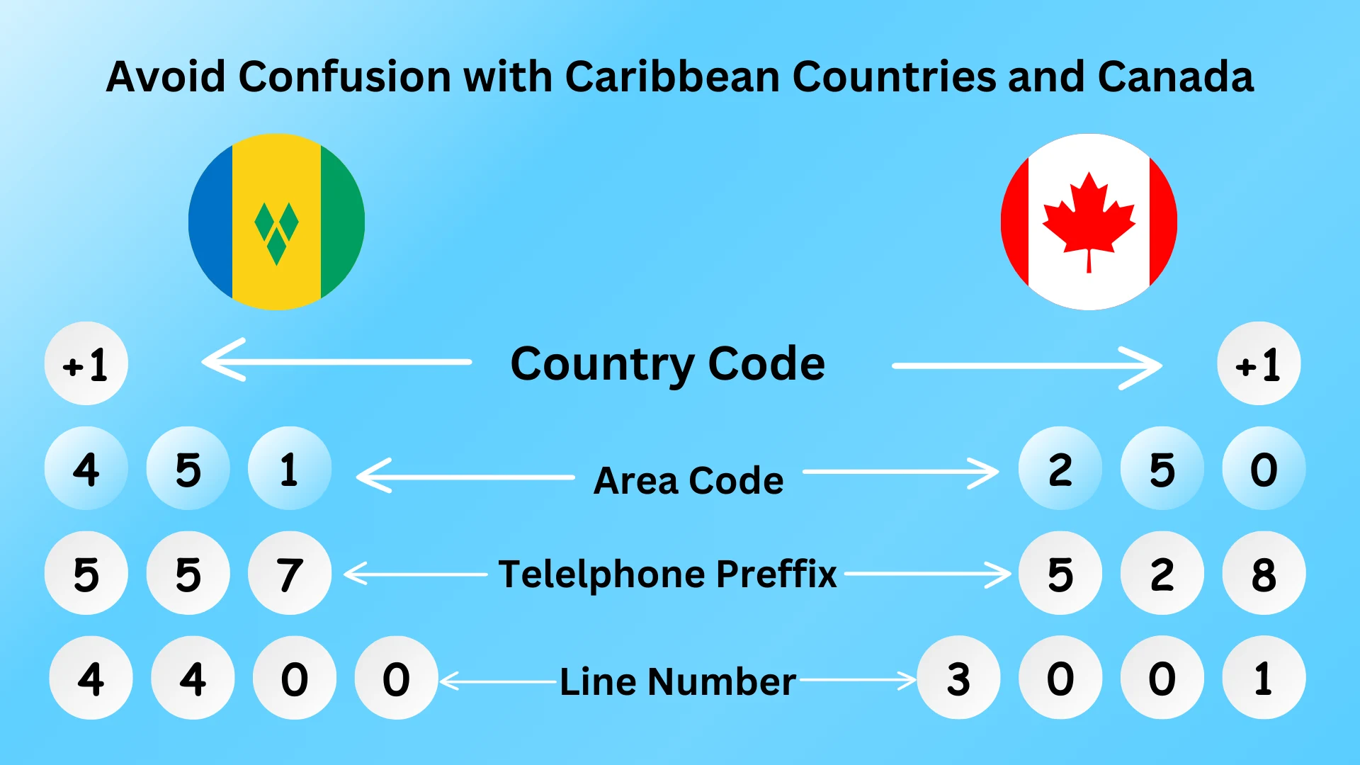 indicatif-telephonique-canada-1 L'indicatif téléphonique du Canada : une clé pour des échanges sans limites