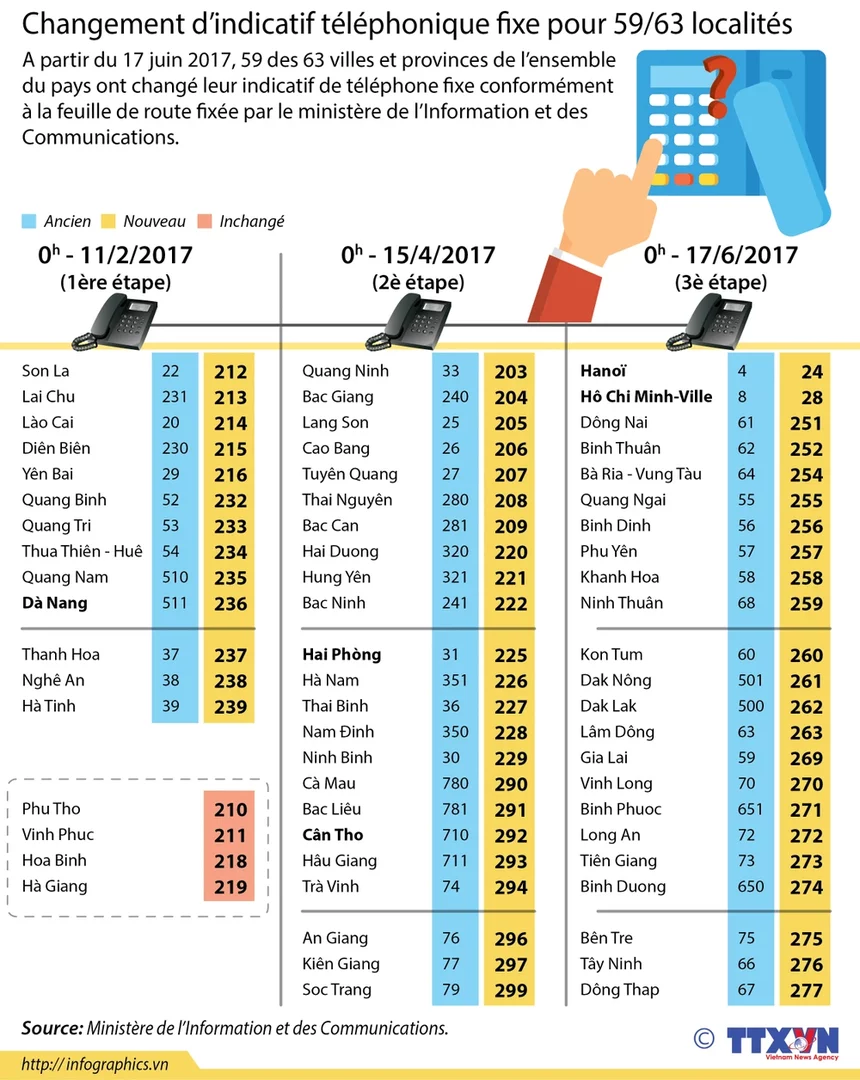 indicatif-telephonique-guide Comprendre l'indicatif téléphonique : guide et conseils pratiques