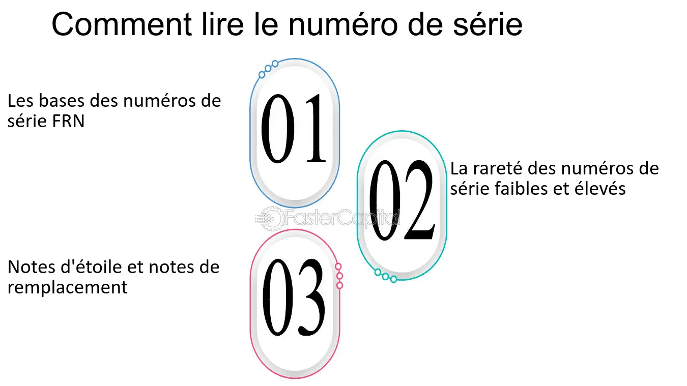 découvrez les mystères et les significations derrière les secrets des numéros. plongez dans l'univers fascinant de la numérologie et apprenez comment les chiffres peuvent influencer votre vie quotidienne.