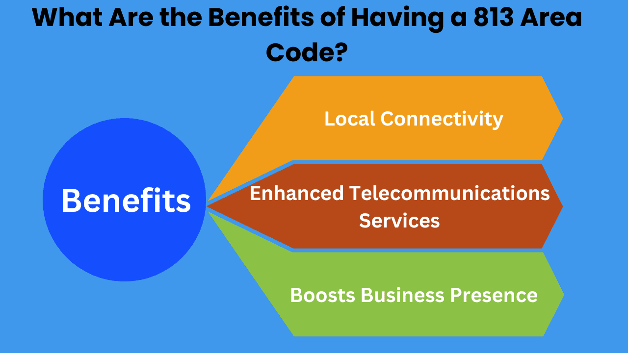 indicatifs-locaux Code téléphone : tout ce que vous devez savoir sur les indicatifs locaux