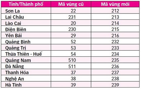 indicatifs-telephoniques-5 quel département : guide des indicatifs téléphoniques en France