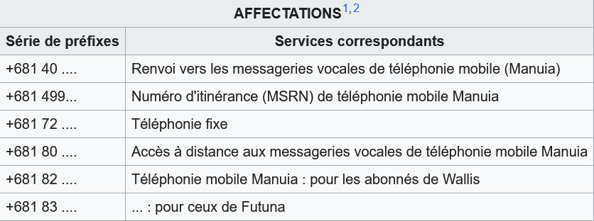 indicatifs-telephoniques-dom-tom Tout savoir sur les indicatifs téléphoniques des DOM-TOM : Guide d'utilisation et d'explication