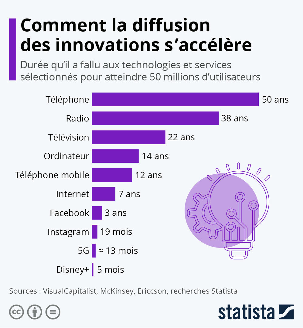 innovation-telephonique Téléphone français : l'essor de l'innovation à la française