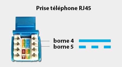 installer-ligne-telephonique-2 Installer une ligne téléphonique : guide pratique pour débutants