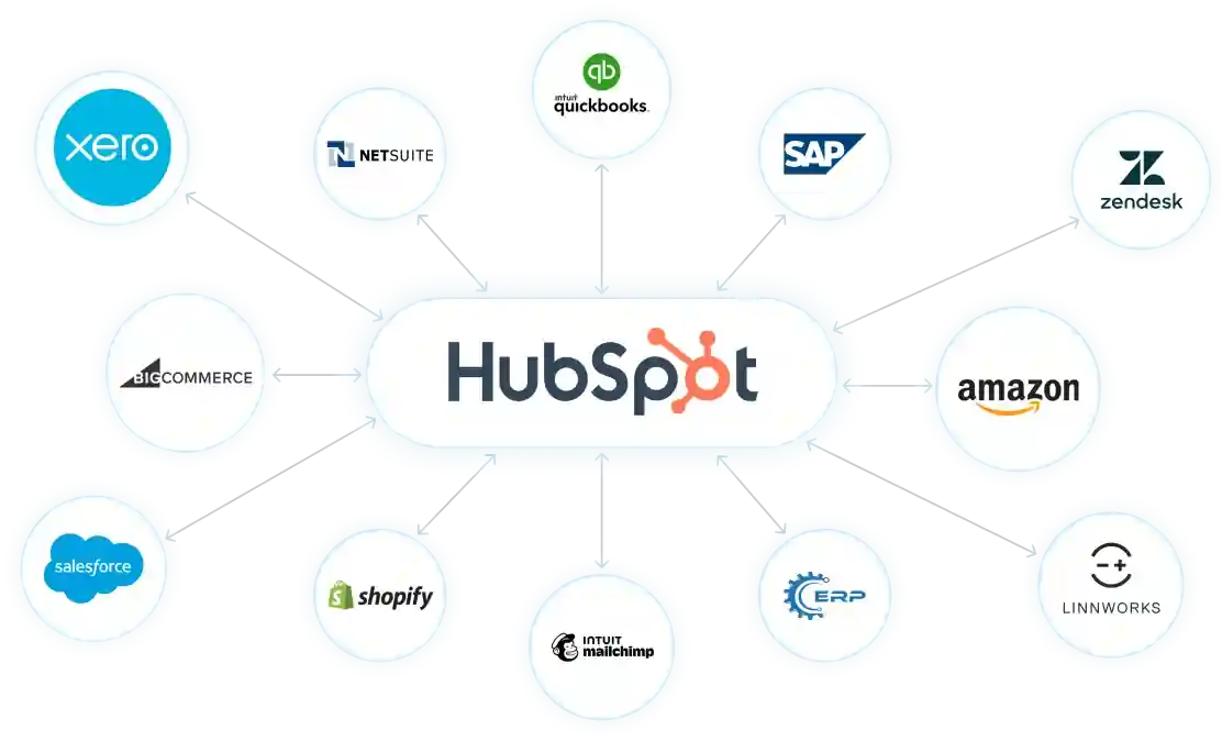 integration-api-hubspot Tout savoir sur l'intégration de l'API HubSpot