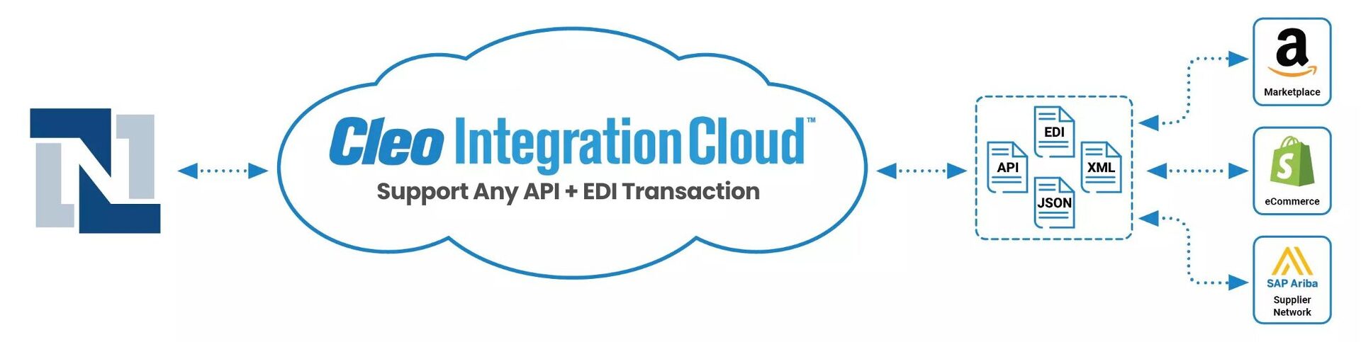 integration-api L'intégration des API : connectez vos systèmes et optimisez vos processus