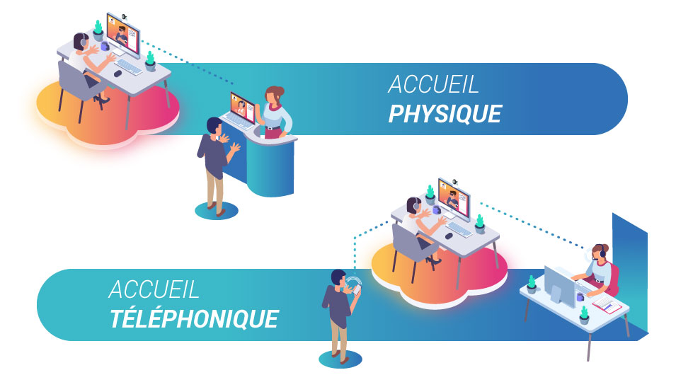 interaction-telephonique-2 L'importance de l'interaction interpersonnelle au standard téléphonique