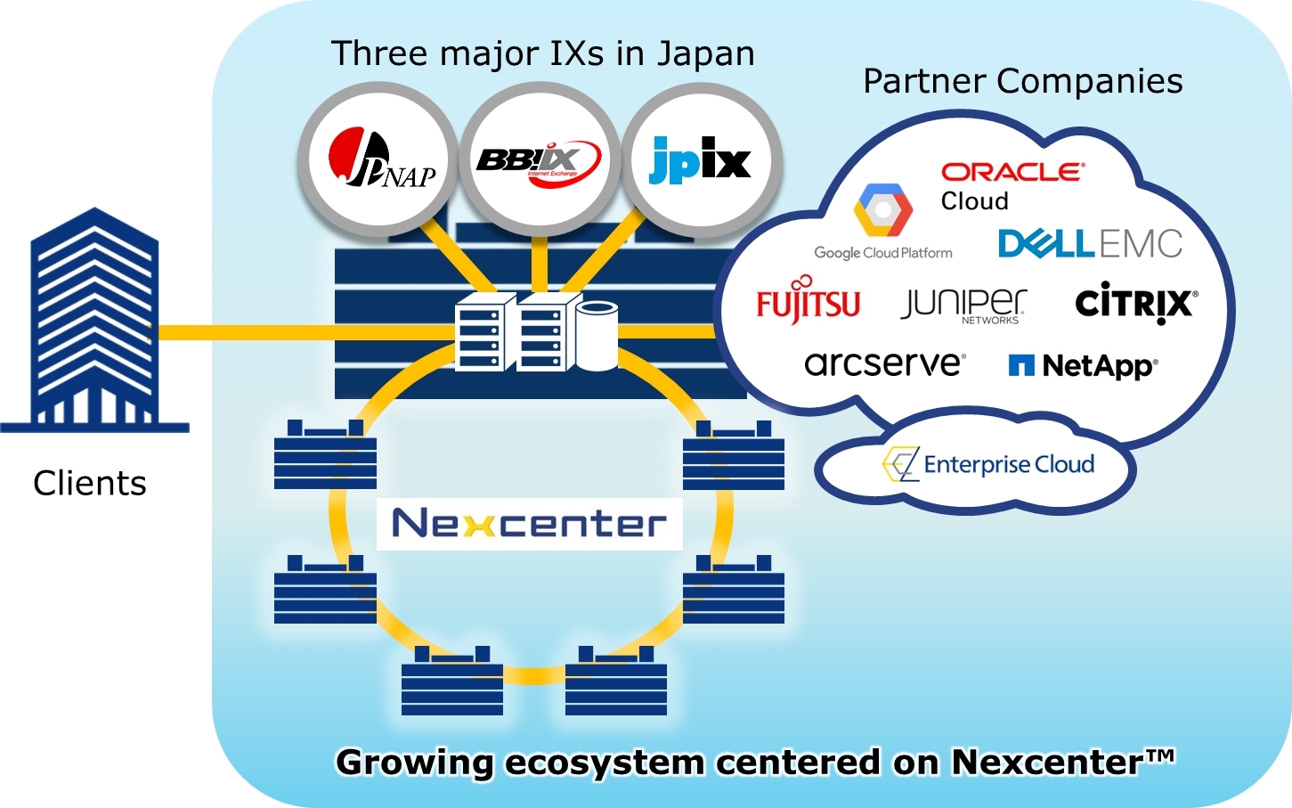 interconnexion-des-donnees Factorial connexion : explorer les enjeux de l'interconnexion des données