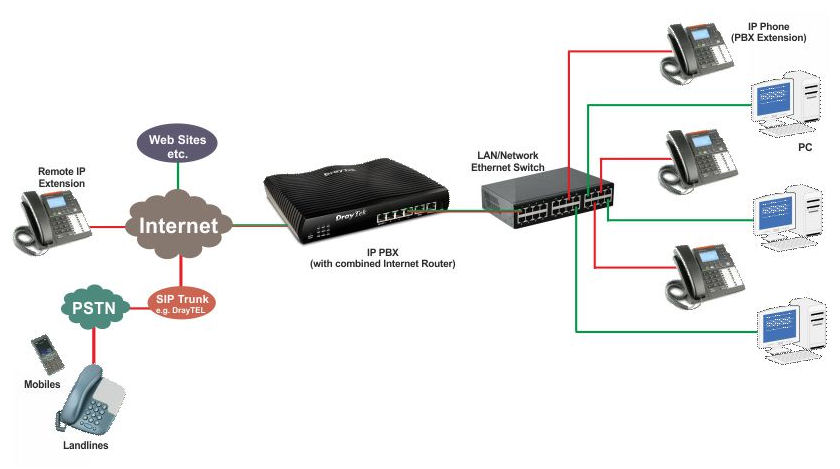 ip-telephonie-bases-communication Ip téléphonie : comprendre les bases et améliorer votre communication