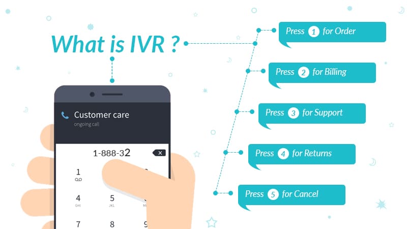 ivr-2 L'ivr : une réponse vocale interactive au service de votre entreprise