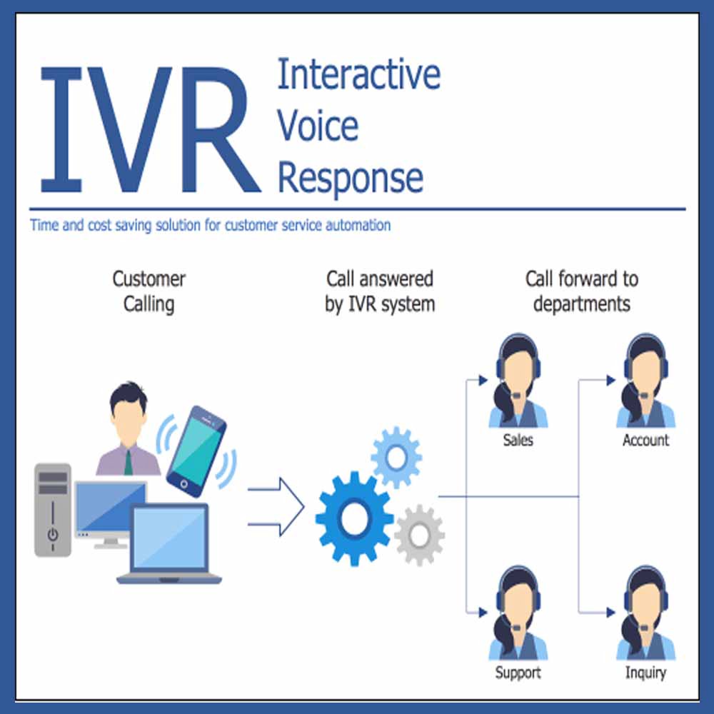 ivr-et-experience-client Un ivr : comment améliorer l'expérience client en téléphonie