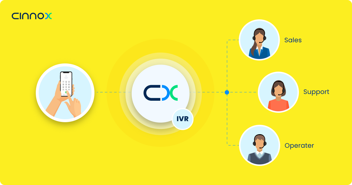 ivr-et-experience-client Un ivr : comment améliorer l'expérience client en téléphonie