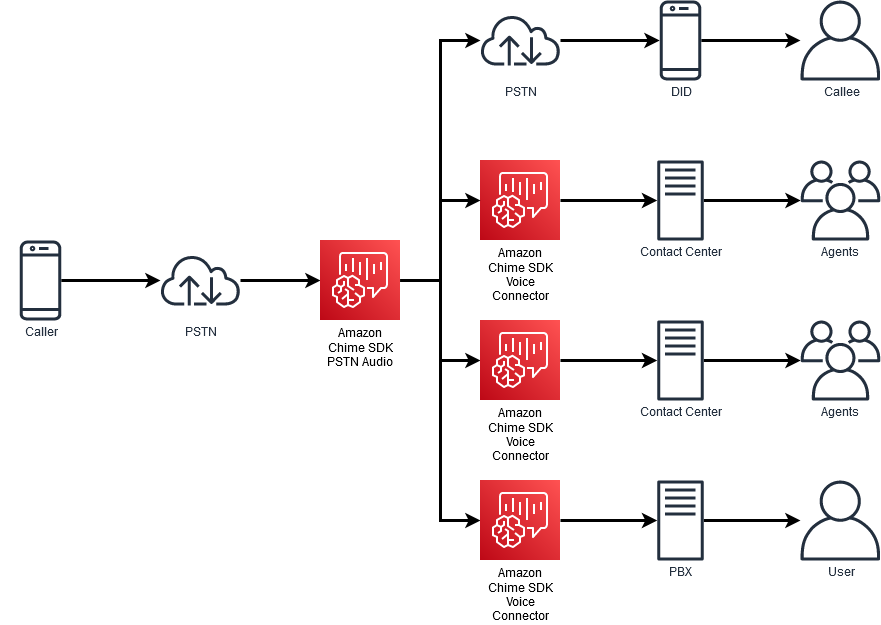 ivr Système de Réponse Vocale Interactive : Comprendre l'IVR