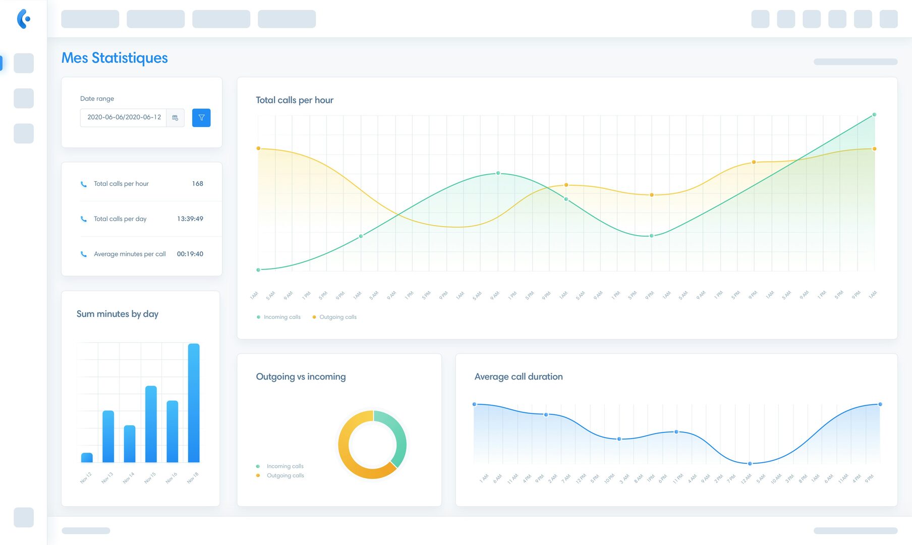 kavkom-1 Optimisez votre efficacité et gagnez du temps dans l'analyse des appels grâce à Kavkom