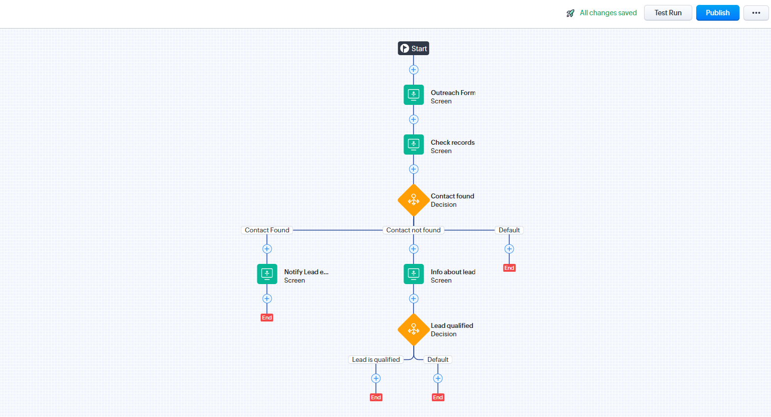 kavkom-dans-zoho-crm-1 Intégration de Kavkom dans Zoho CRM : Optimisez votre Gestion Client