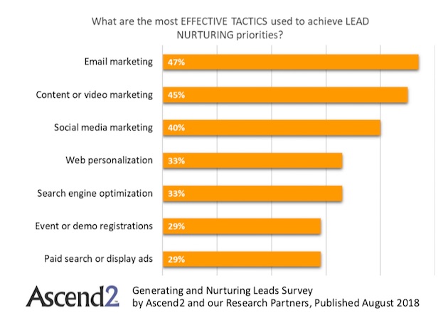 leads-efficaces-1 Générer des leads efficacement : astuces et stratégies