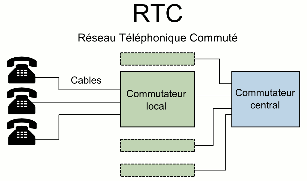 ligne-fixe-atout-communication Ligne fixe téléphone : un atout pour votre communication