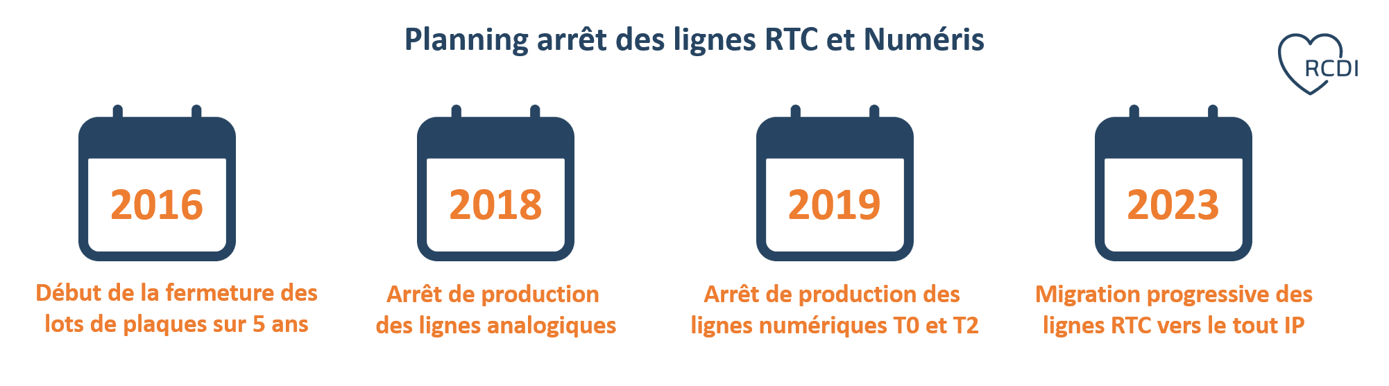 lignes-telephoniques-france Numéro français : tout ce que vous devez savoir sur les lignes téléphoniques en France