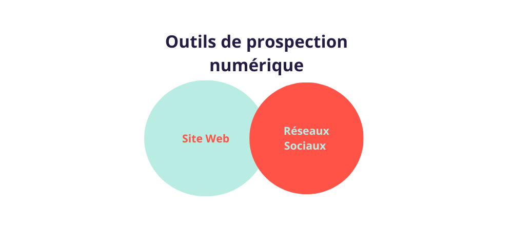 logiciel-de-prospection-essentiel-1 Le logiciel de prospection : un atout incontournable pour votre entreprise