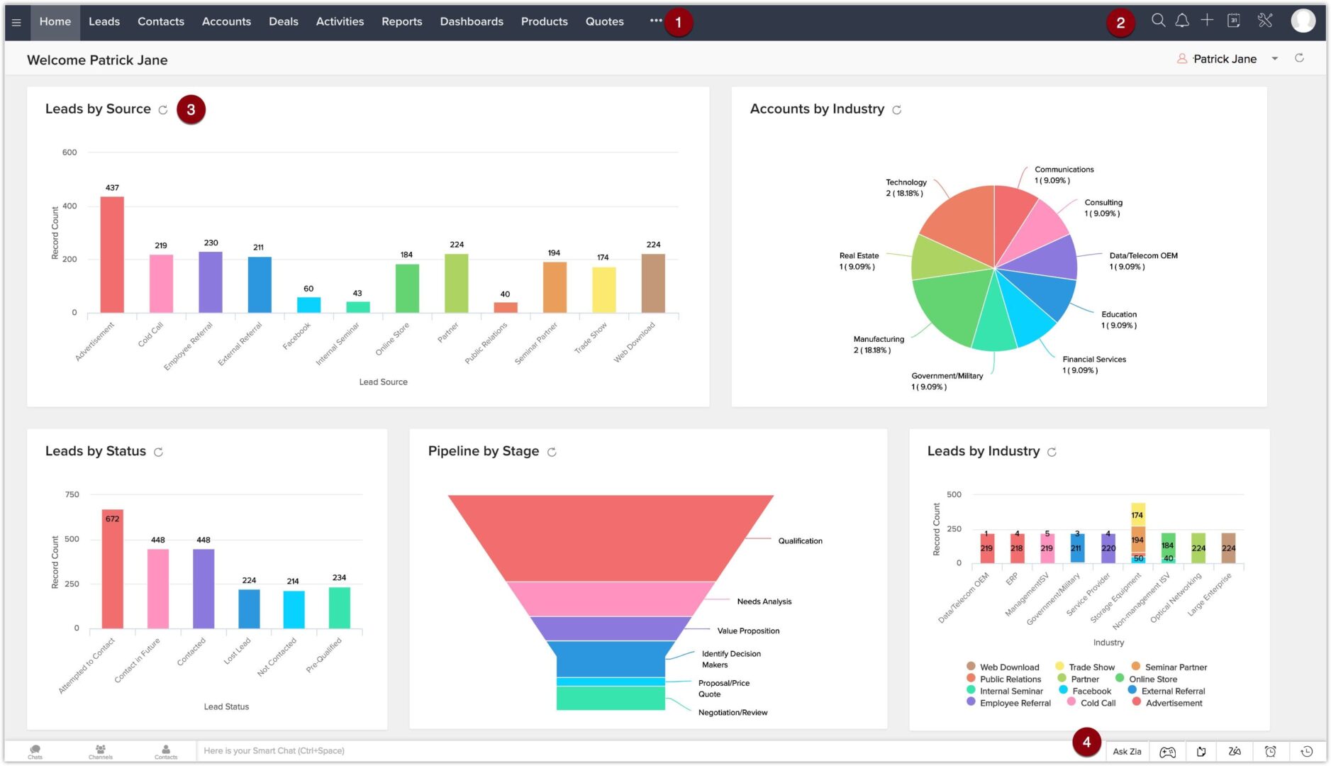 logiciels-crm-1 Les meilleurs logiciels CRM pour booster votre entreprise