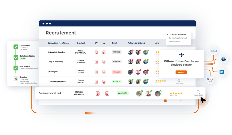logiciels-de-recrutement-2 Les meilleurs logiciels de recrutement pour optimiser votre processus d'embauche