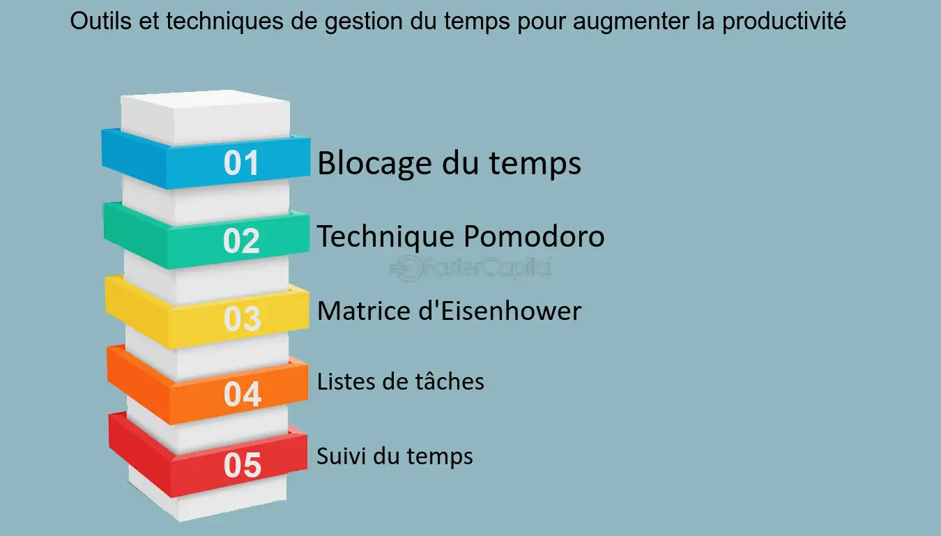 logiciels-gestion-temps Gestion personnelle : les meilleurs logiciels pour optimiser votre temps