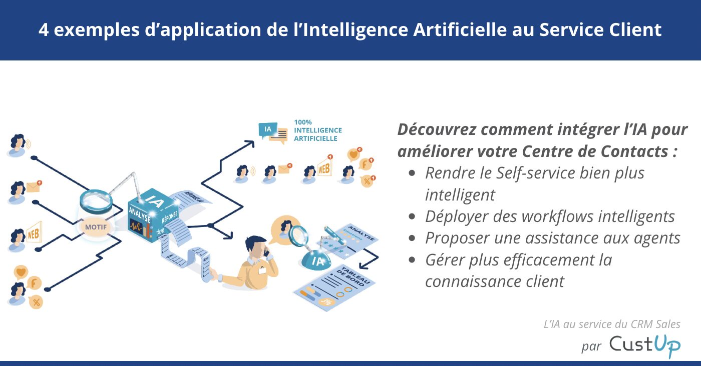 logiciels-ia-pour-entreprises Les meilleurs logiciels IA pour transformer votre entreprise