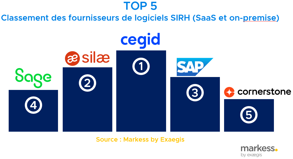 logiciels-rh-3 Les meilleurs logiciels RH pour transformer votre gestion des ressources humaines