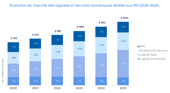 logiciels-rh Gestion des ressources humaines : les meilleurs logiciels pour optimiser votre entreprise