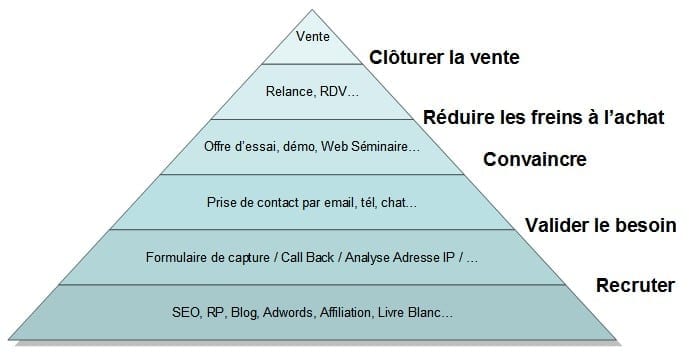 mail-commercial-astuces-1 Mail commercial : exemple et astuces pour séduire vos clients