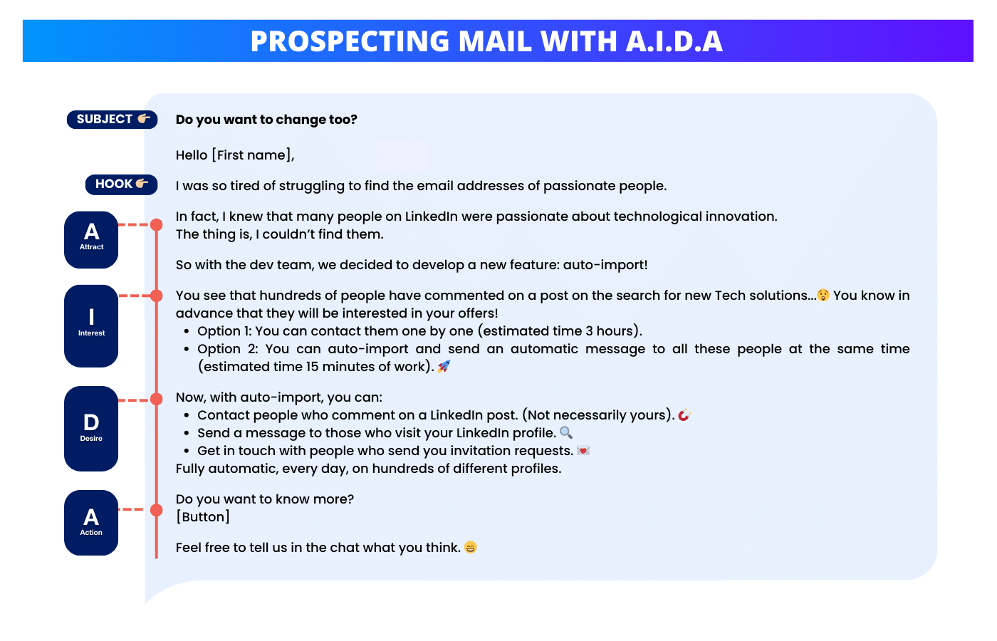 mail-de-prospection Exemple de mail de prospection : conseils et astuces