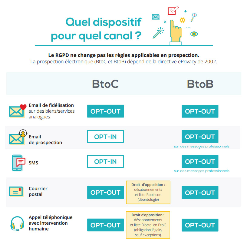 mailing-prospection-telephonie-3 Exemple de mailing de prospection dans le secteur de la téléphonie