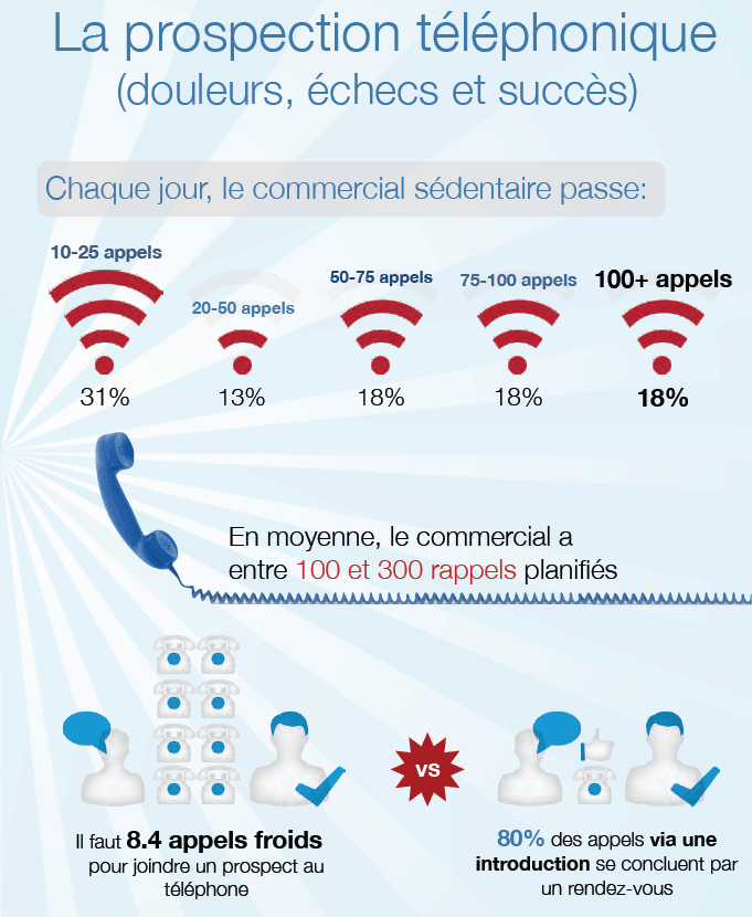 mailing-prospection-telephonique Exemple de mailing pour la prospection téléphonique