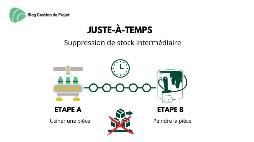 maitrise-des-temps-dattente Optimisez votre expérience en maîtrisant les temps d'attente